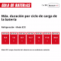 NEVERA PORTATIL A BATERIA POWER X CHANGE
